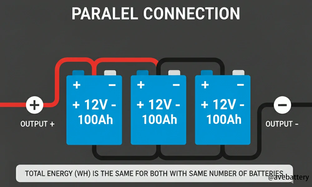 12v batteries in series vs parallel