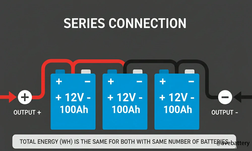 batteries in parallel vs series