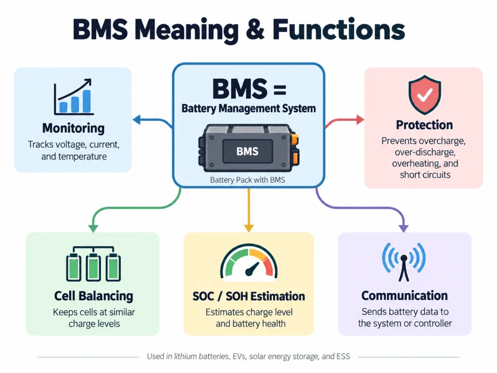 bms meaning & functions