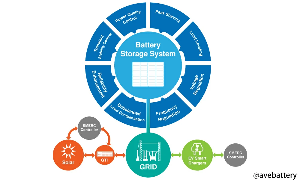 components of intelligent storage system