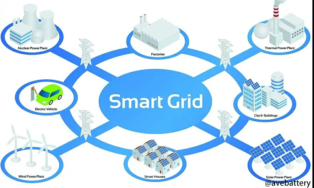 cost of different storage systems for smart grids