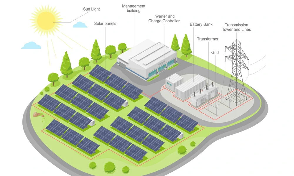 how many solar panels do you need to produce 1 mw