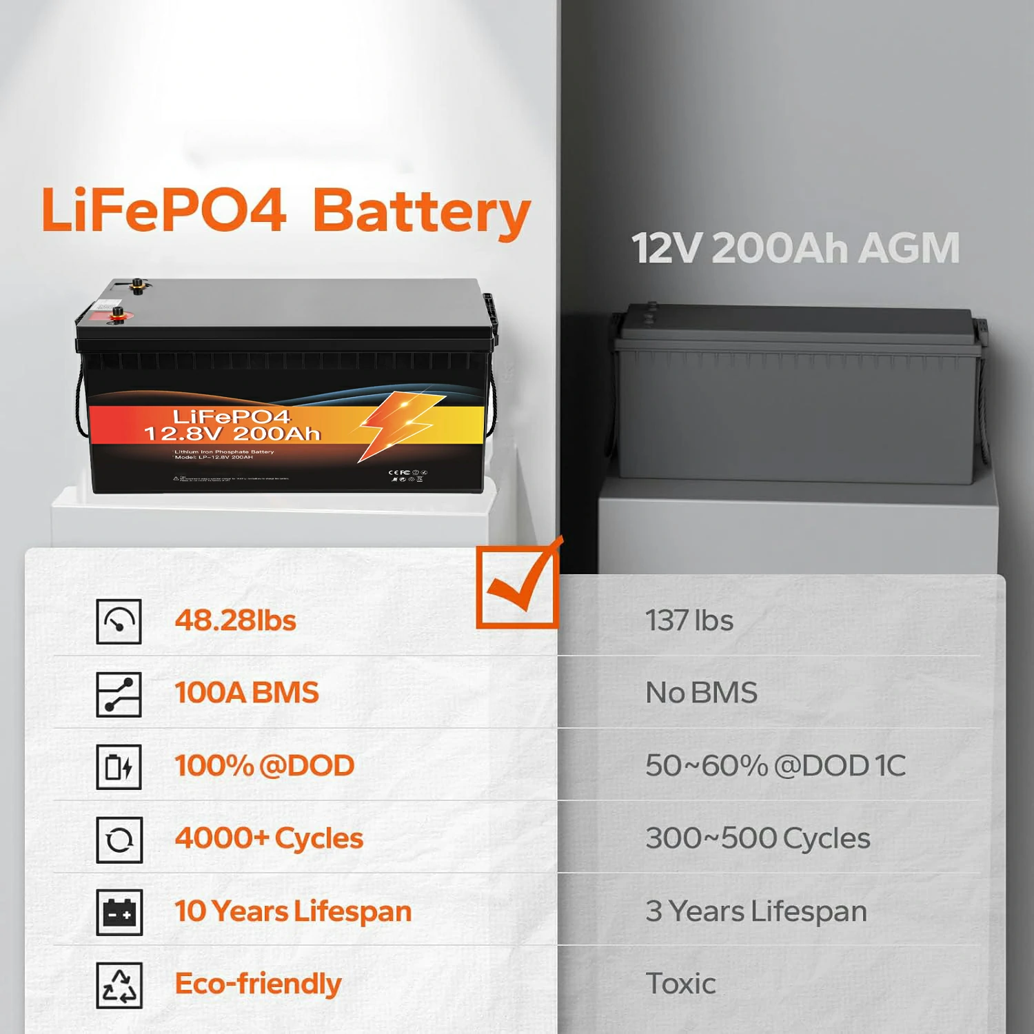 lifepo4 12v battery