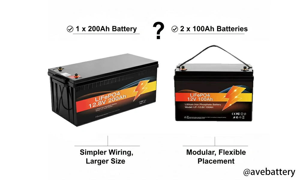 2 100Ah Batteries vs 1 200Ah Battery: Which Is Better for Your Home or RV?