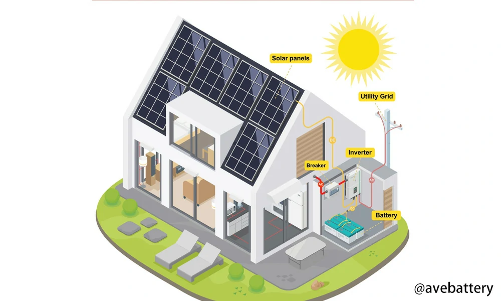 federal solar tax credit
