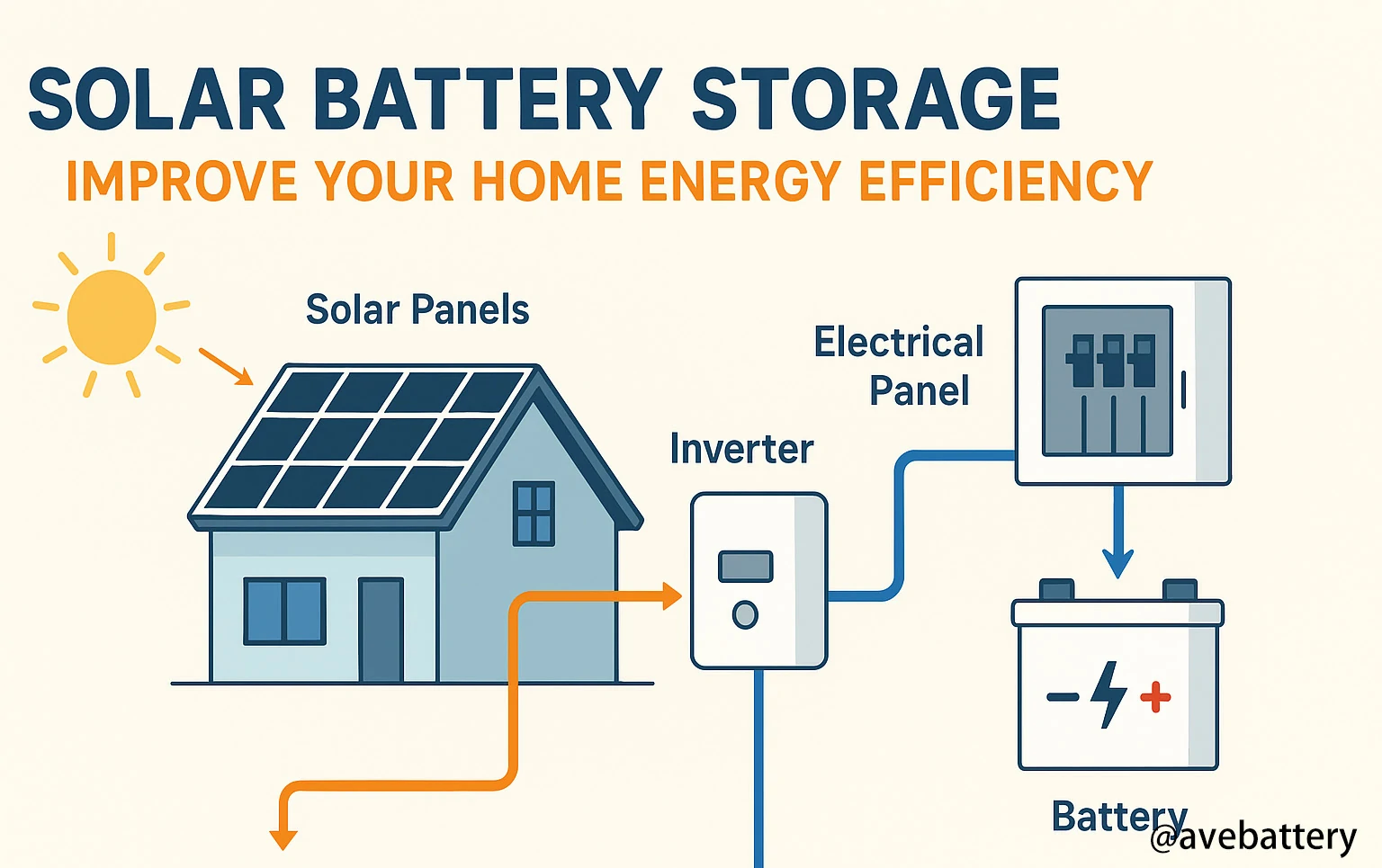 solar energy battery storage