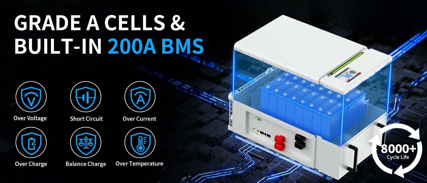battery backup system featuring advanced 200a bms