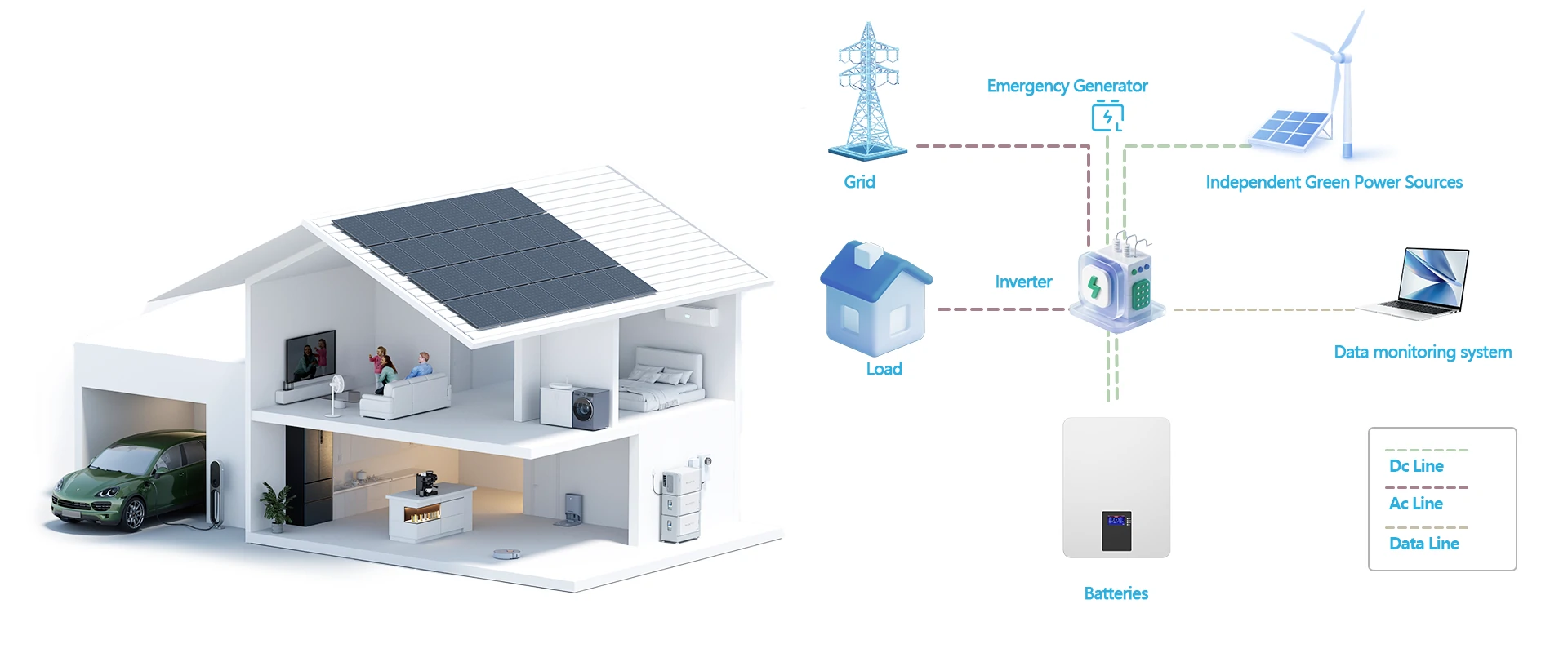 integrated solar battery storage — smarter, safer, and more efficient for your home