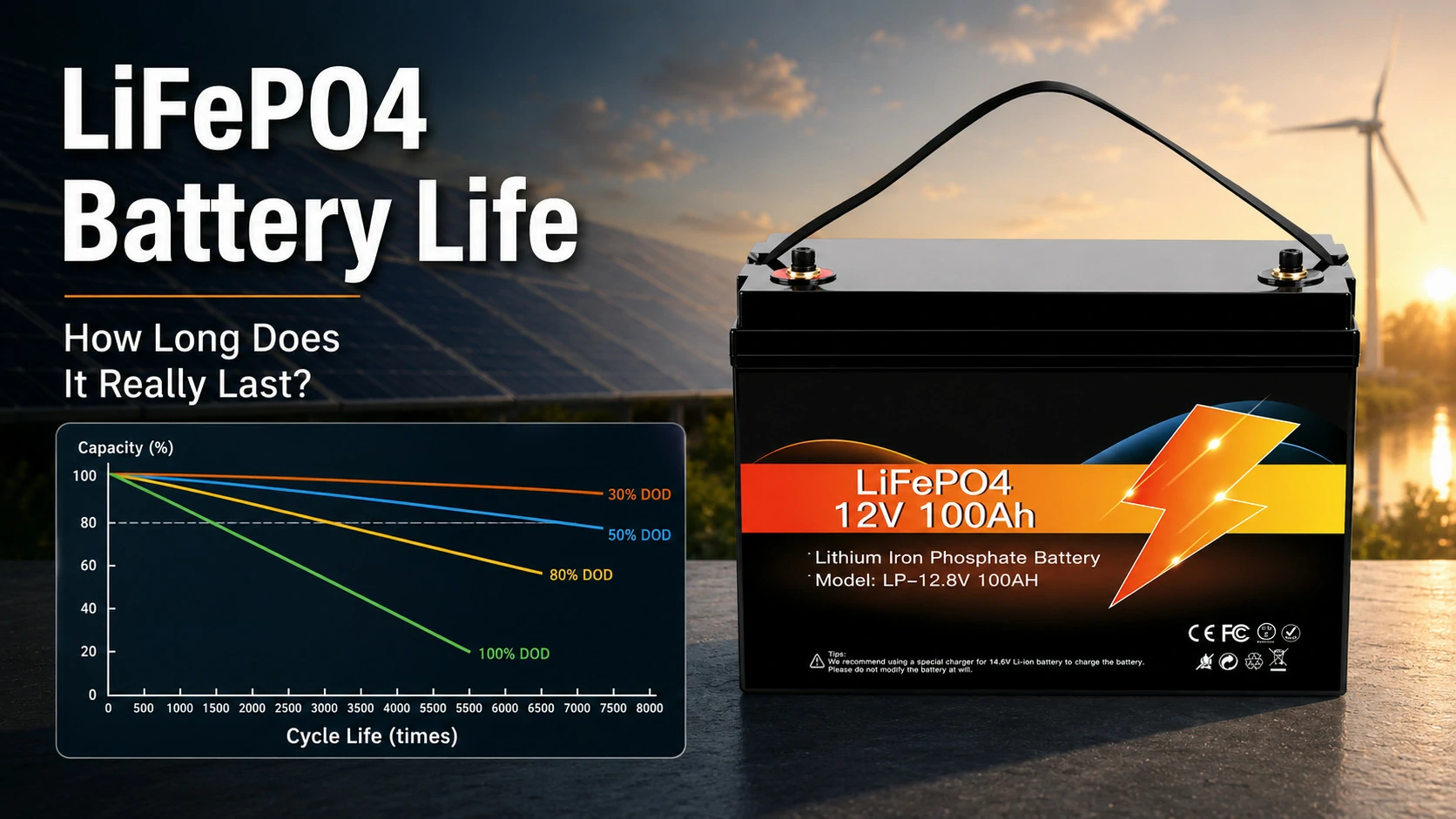 lifepo4 battery life cycle