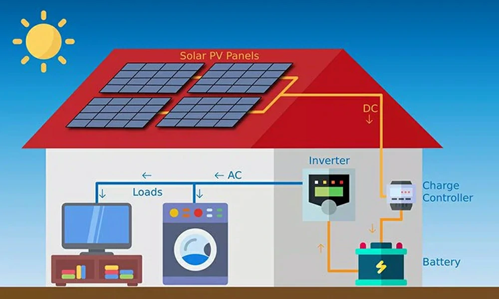 12 kw off grid solar system