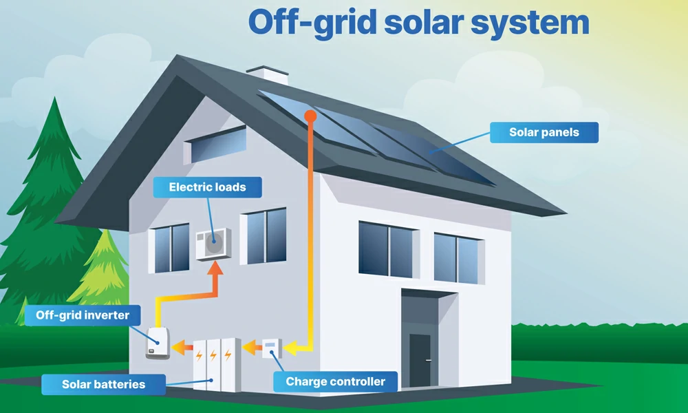 Off-grid solar system