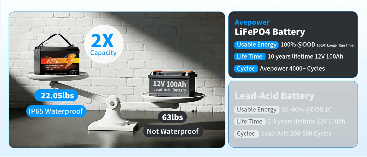 high capacity 12v lifepo4 battery for rv use