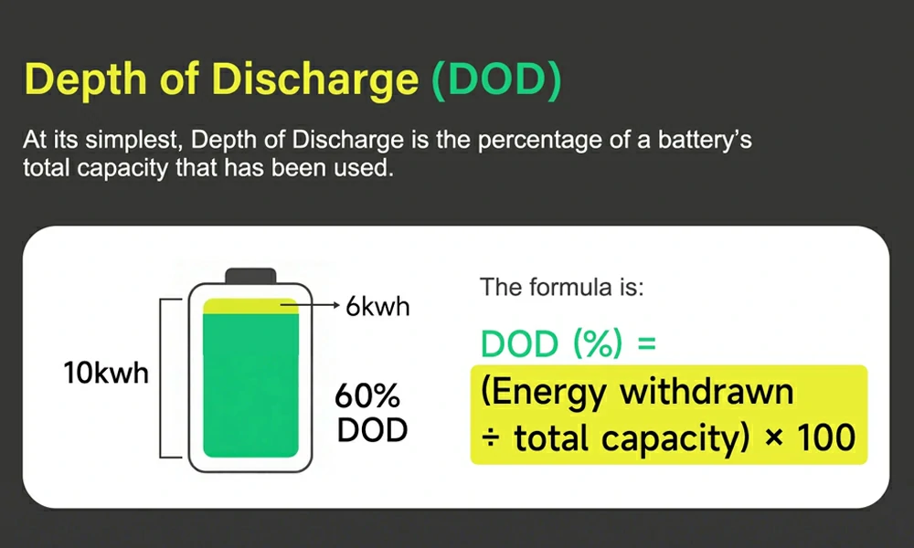depth of discharge of battery