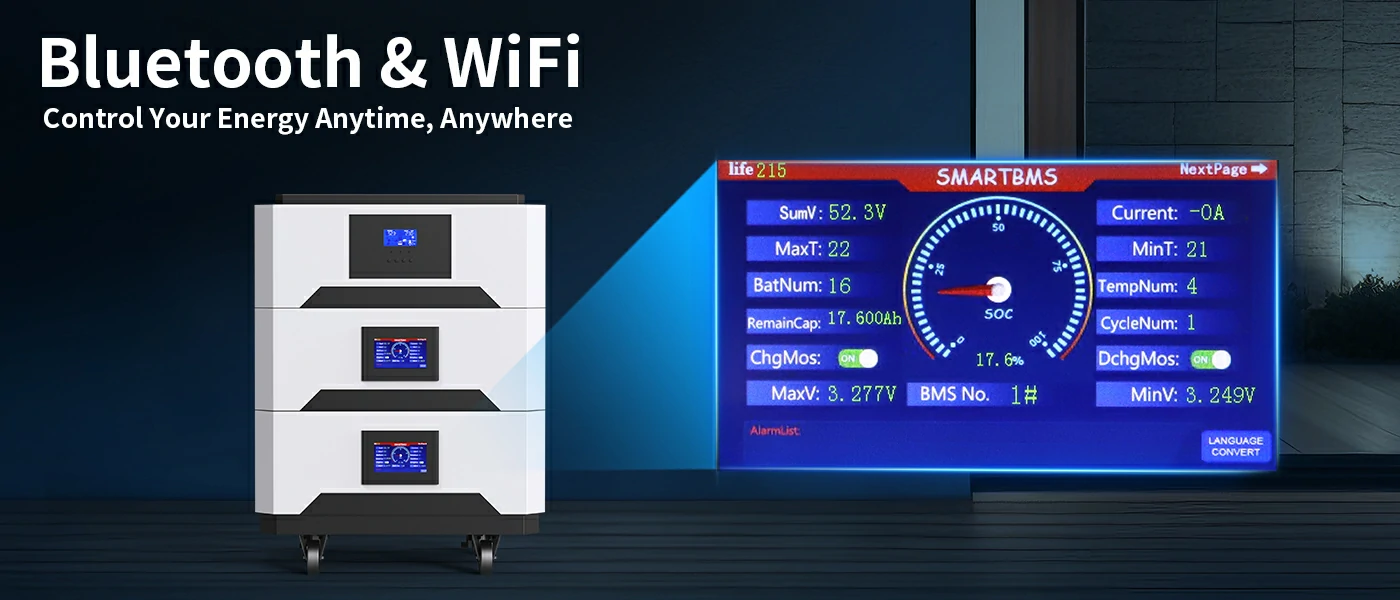 smart monitoring system displaying real-time battery status