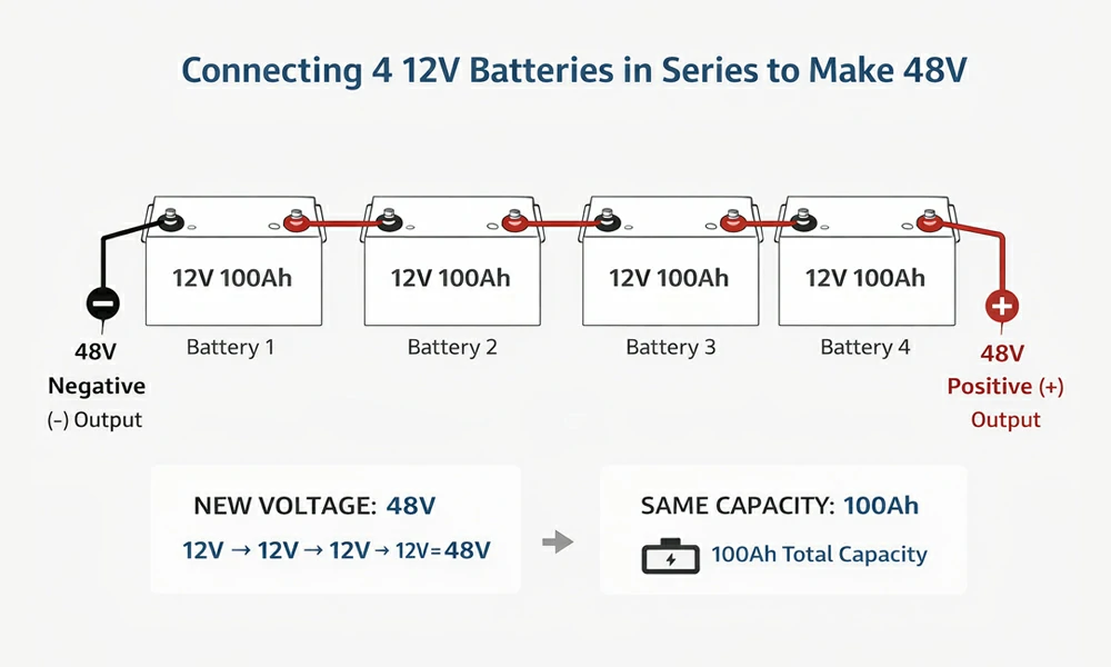 4 batteries in series