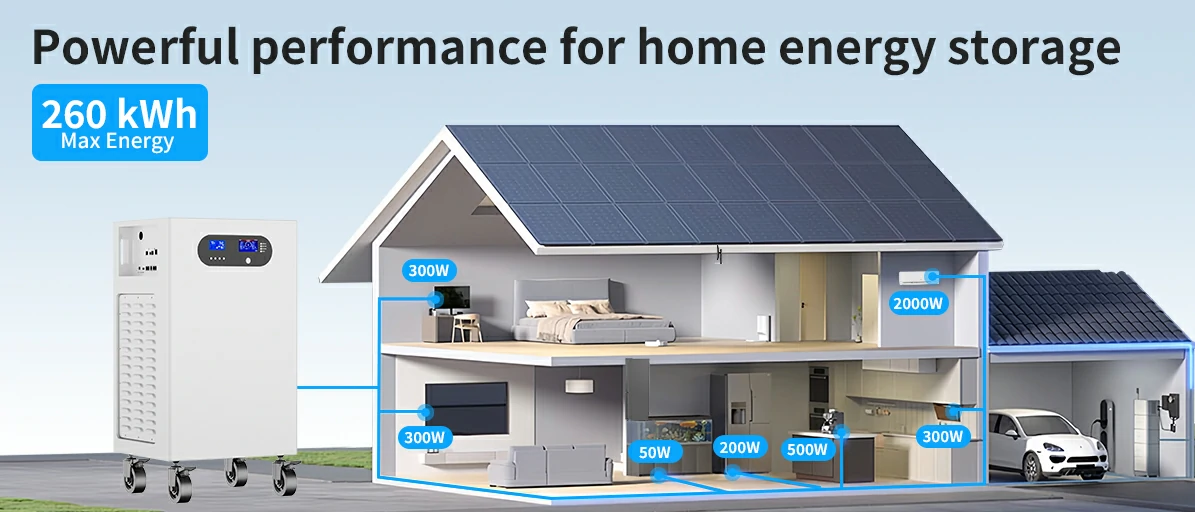 residential solar power battery