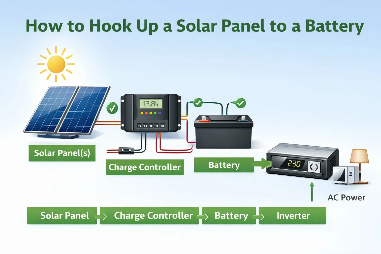 how to hook up solar panel to battery