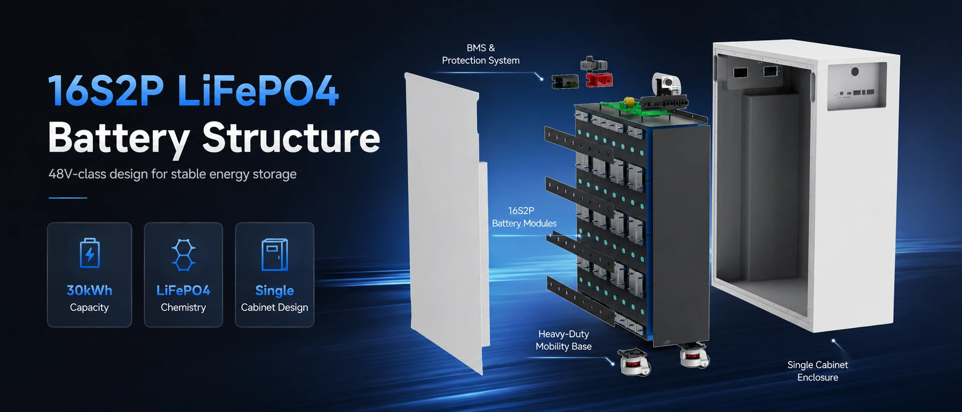 16S2P LiFePO4 battery pack structure for 30kwh solar battery