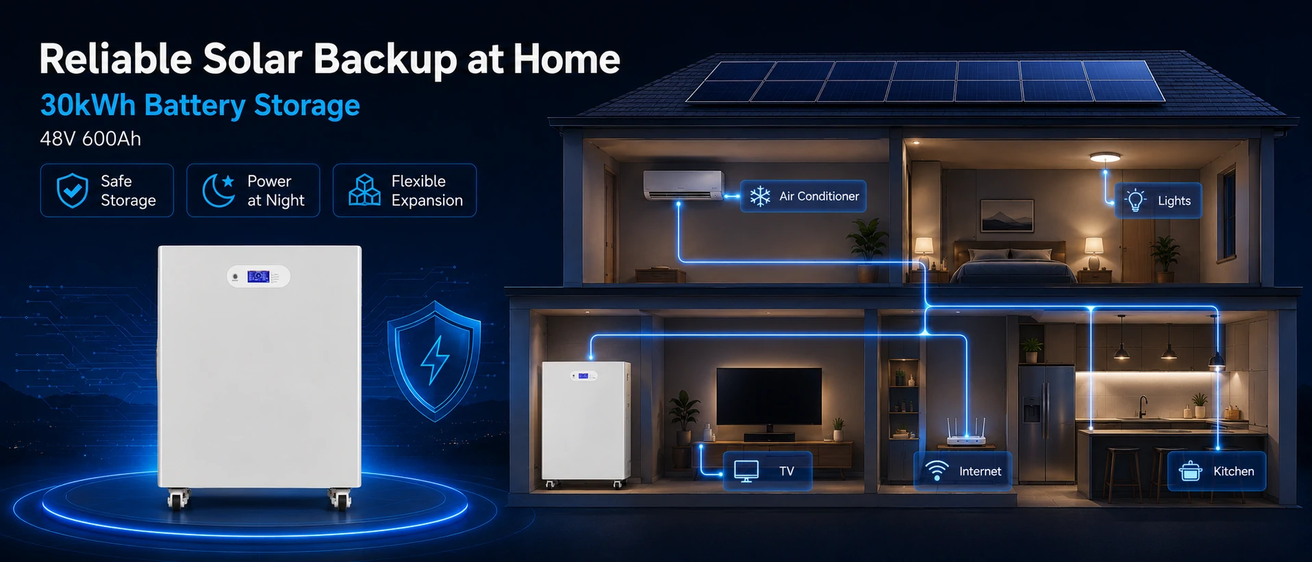 30kWh solar battery backup at home