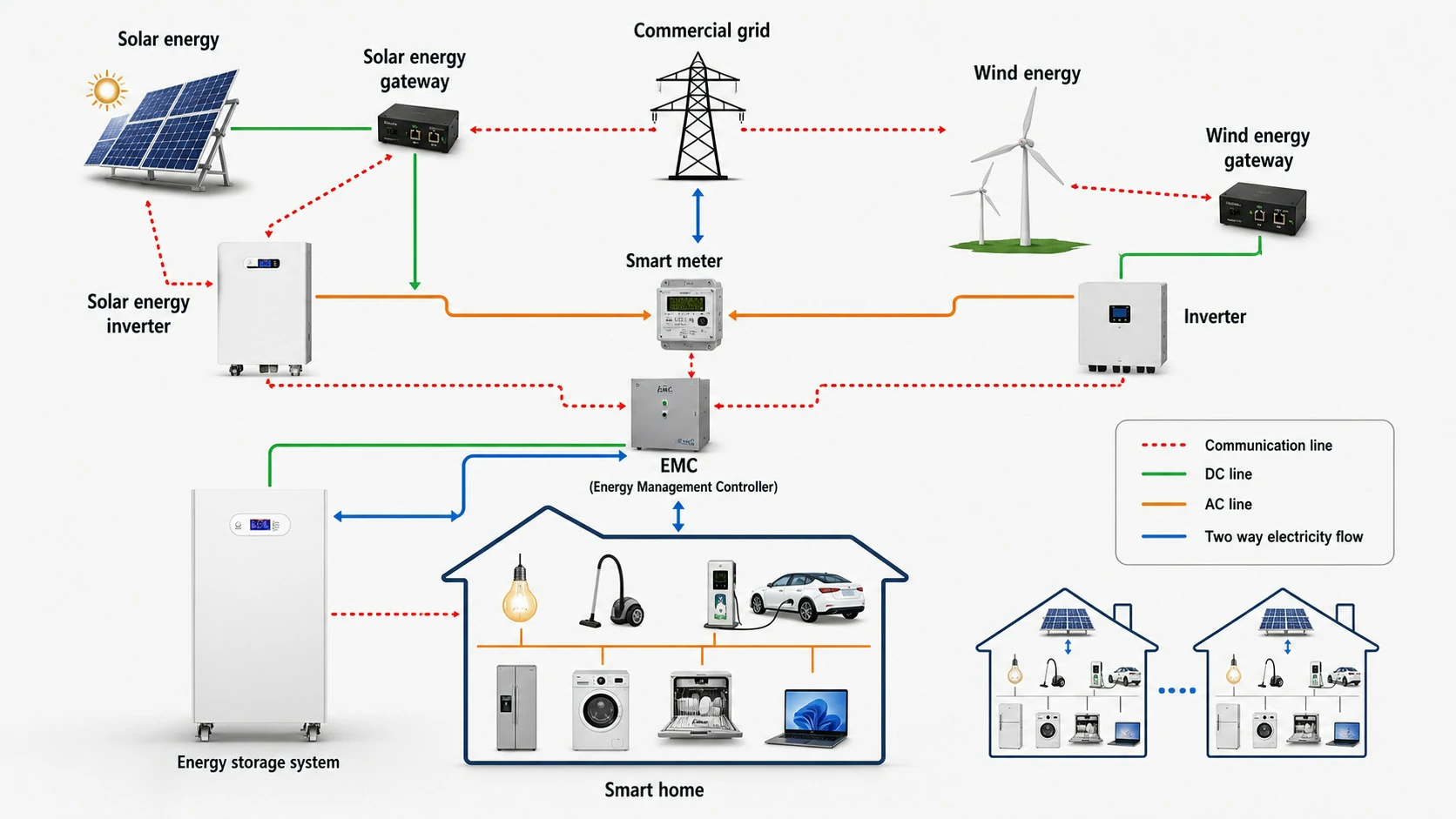 smart home energy management
