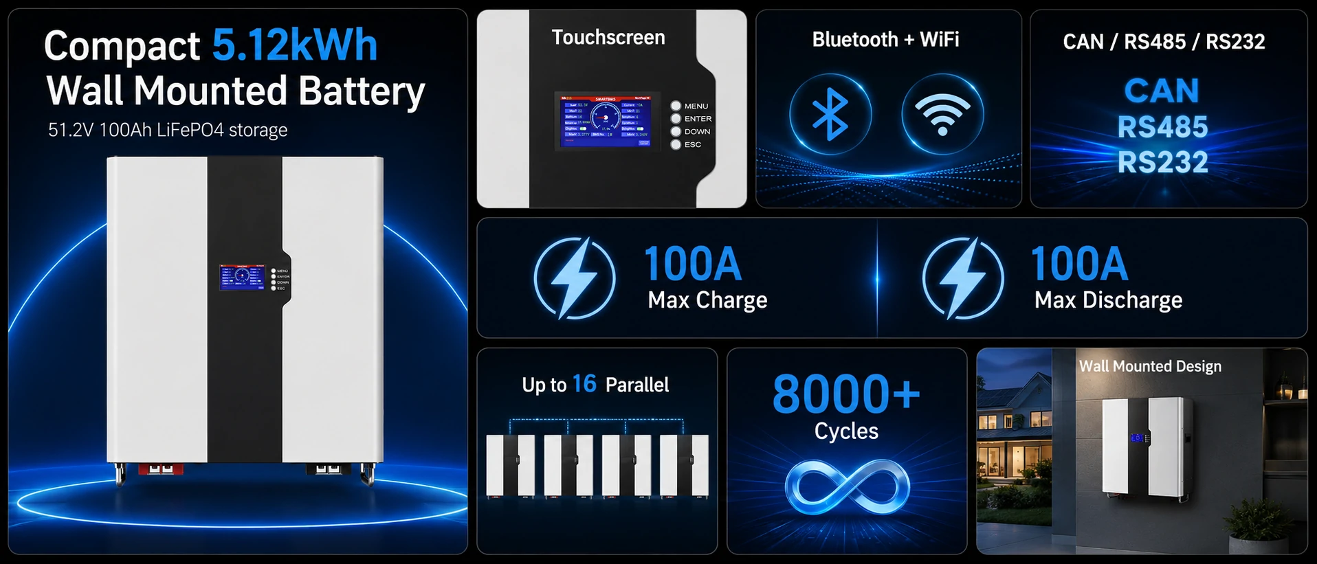5.12kWh 48V Wandmontage LiFePO4 Batterie für die Speicherung von Solarenergie im Haushalt