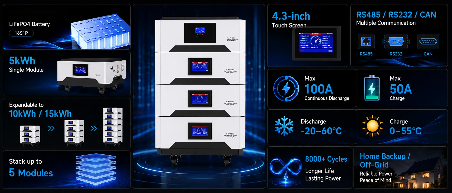 build 5kwh, 10kwh or 15kwh battery storage systems