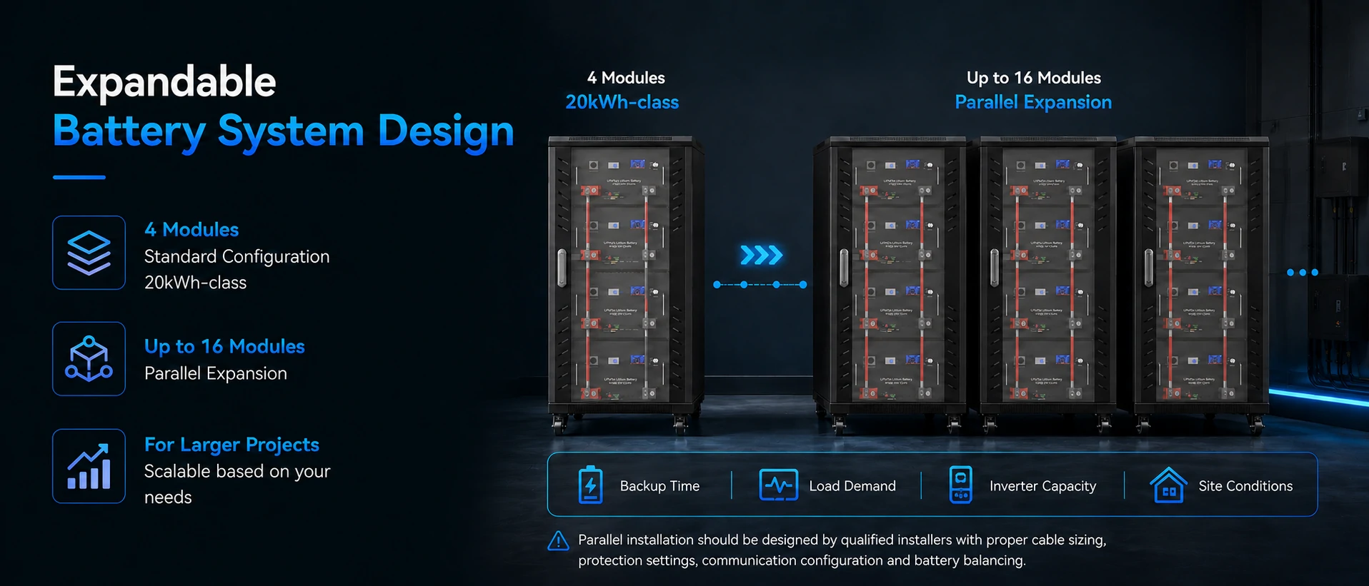 système de batterie extensible de 20 kWh pour les projets de stockage solaire