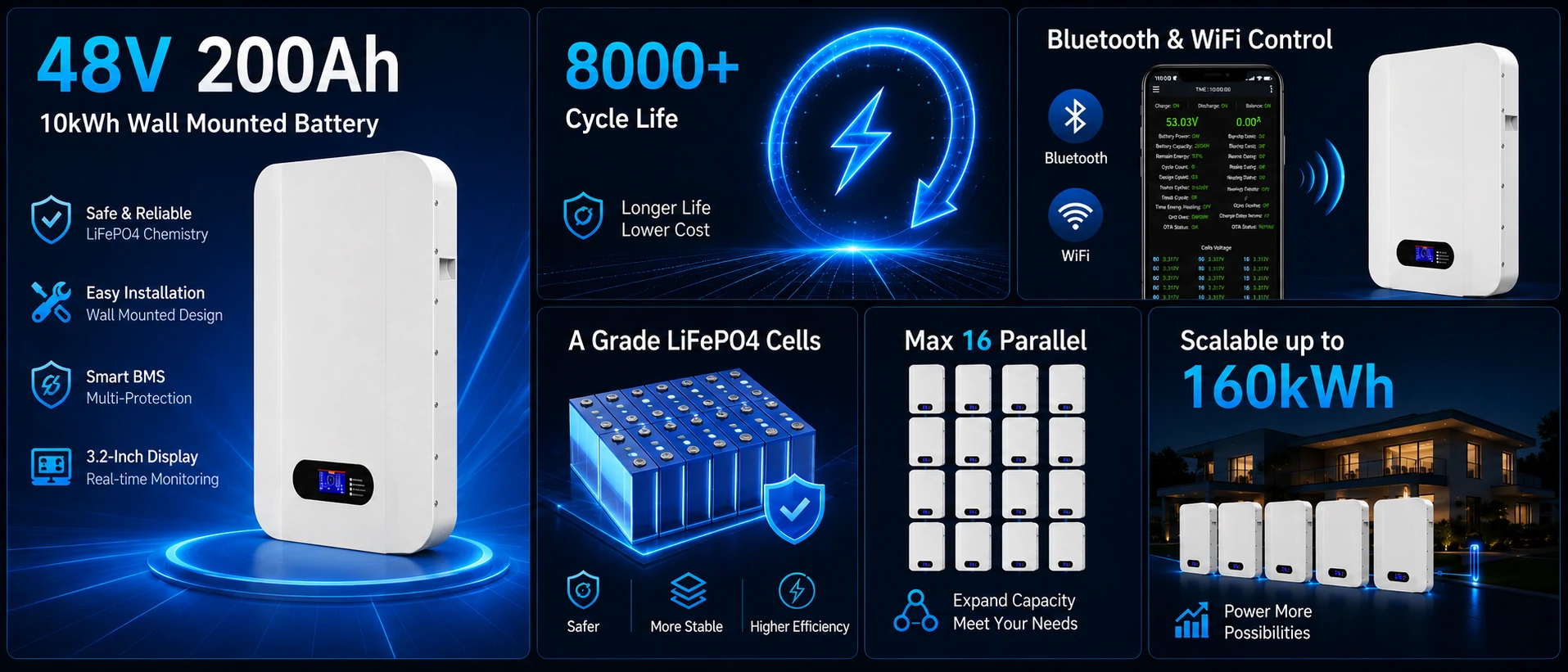 Powerwall 10 kWh Batteriespeicher für Solaranlagen im Wohnbereich