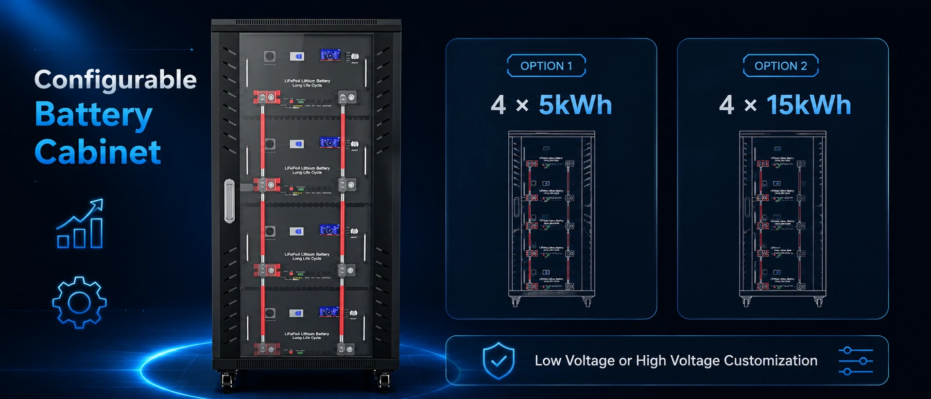 Armoire à batteries pour montage en rack avec 4 x 5kWh ou 4 x 15kWh Personnalisation basse et haute tension