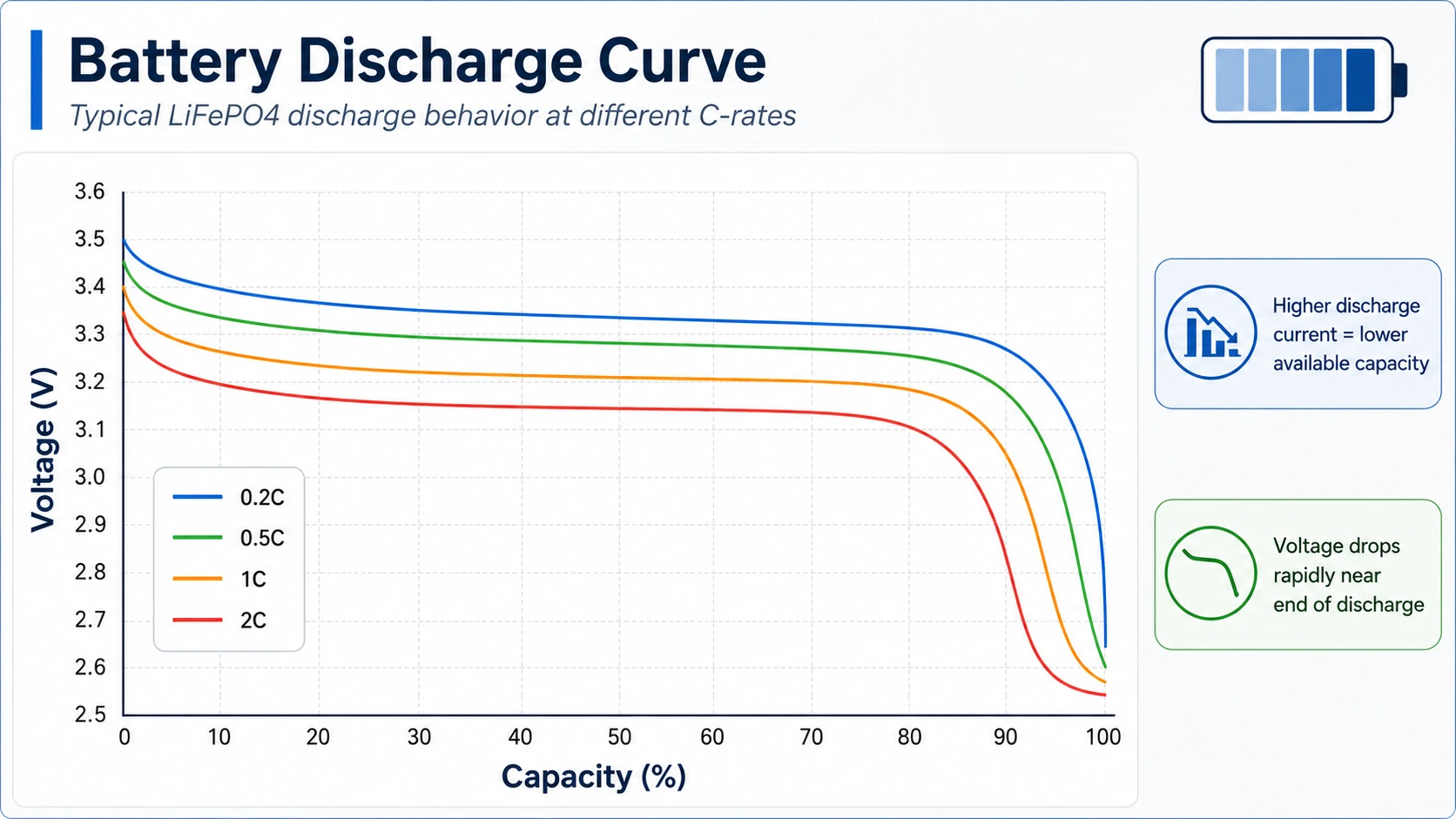 battery discharge current