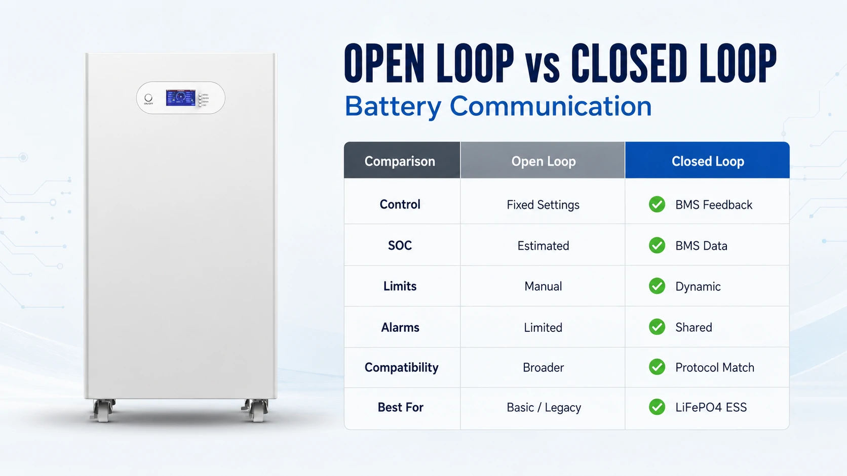 open and closed loop communication
