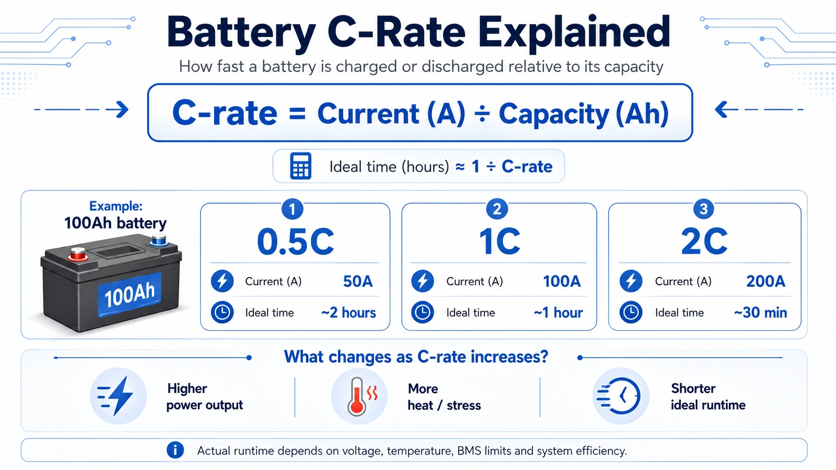 what is c rate in battery