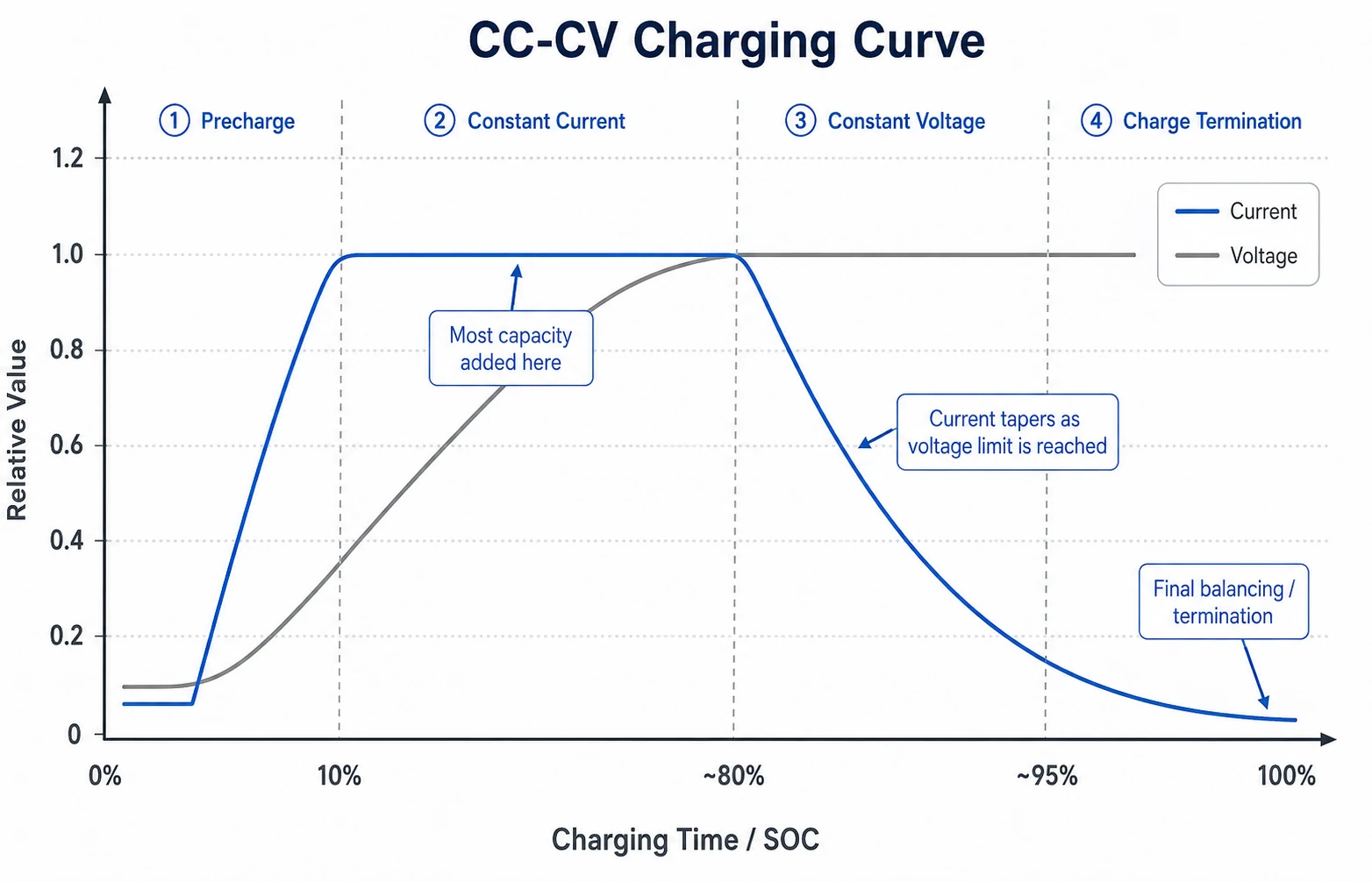 battery charge current