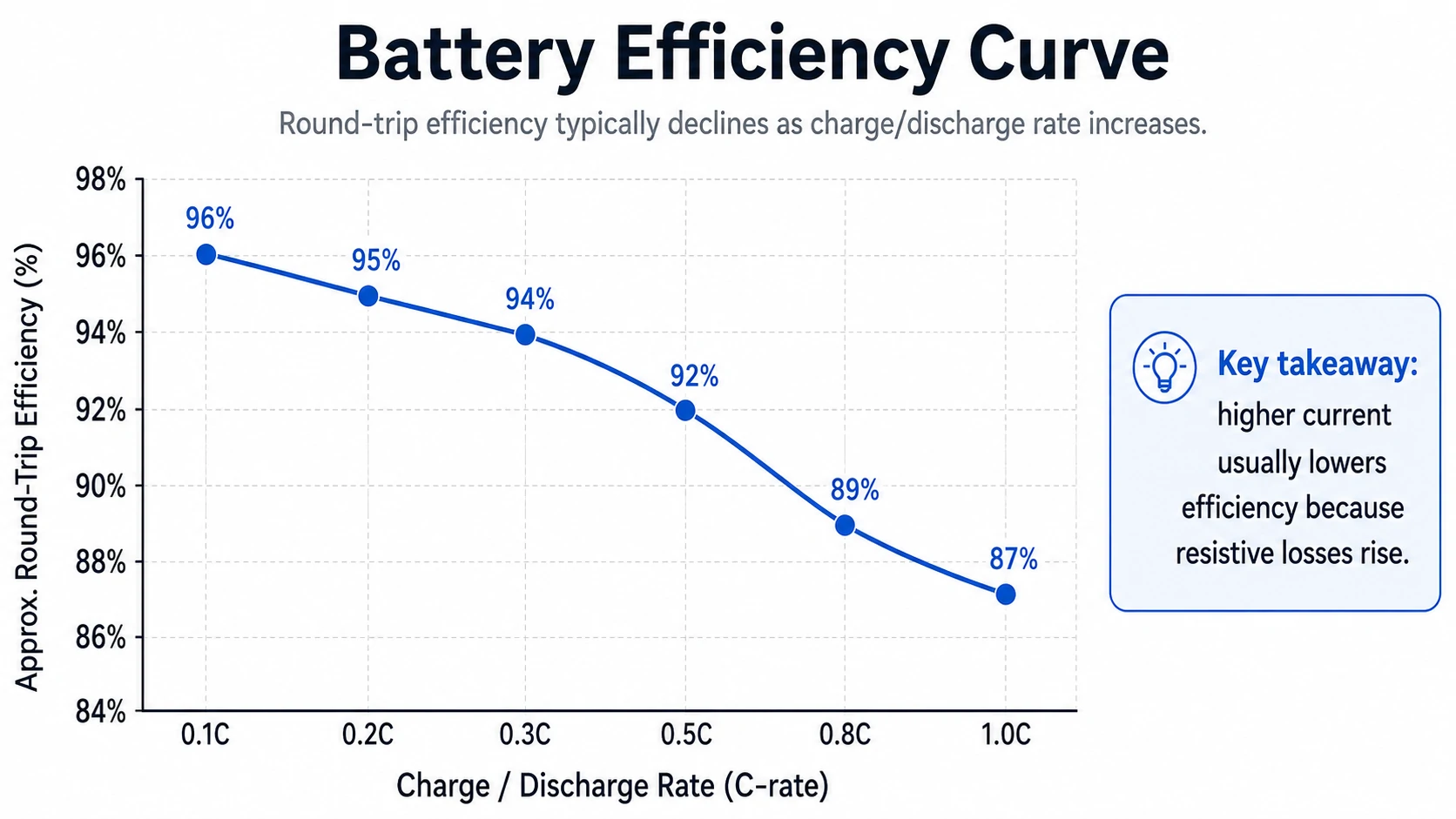 battery efficiency