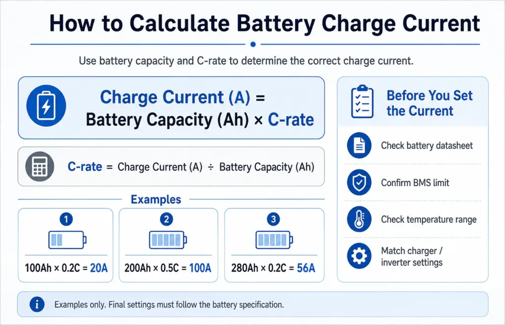 how to calculate battery charge current