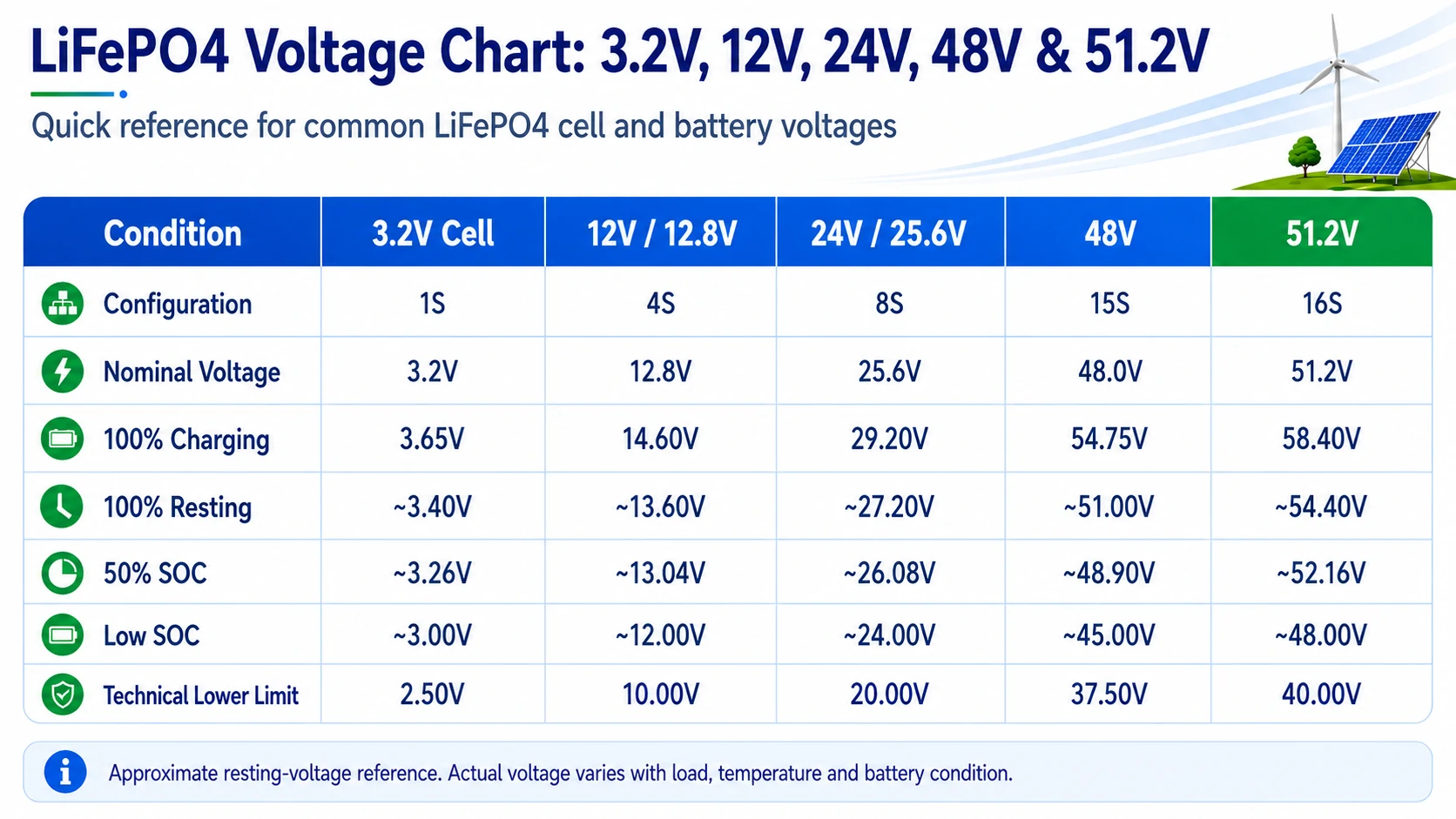 lifepo4 cell voltage