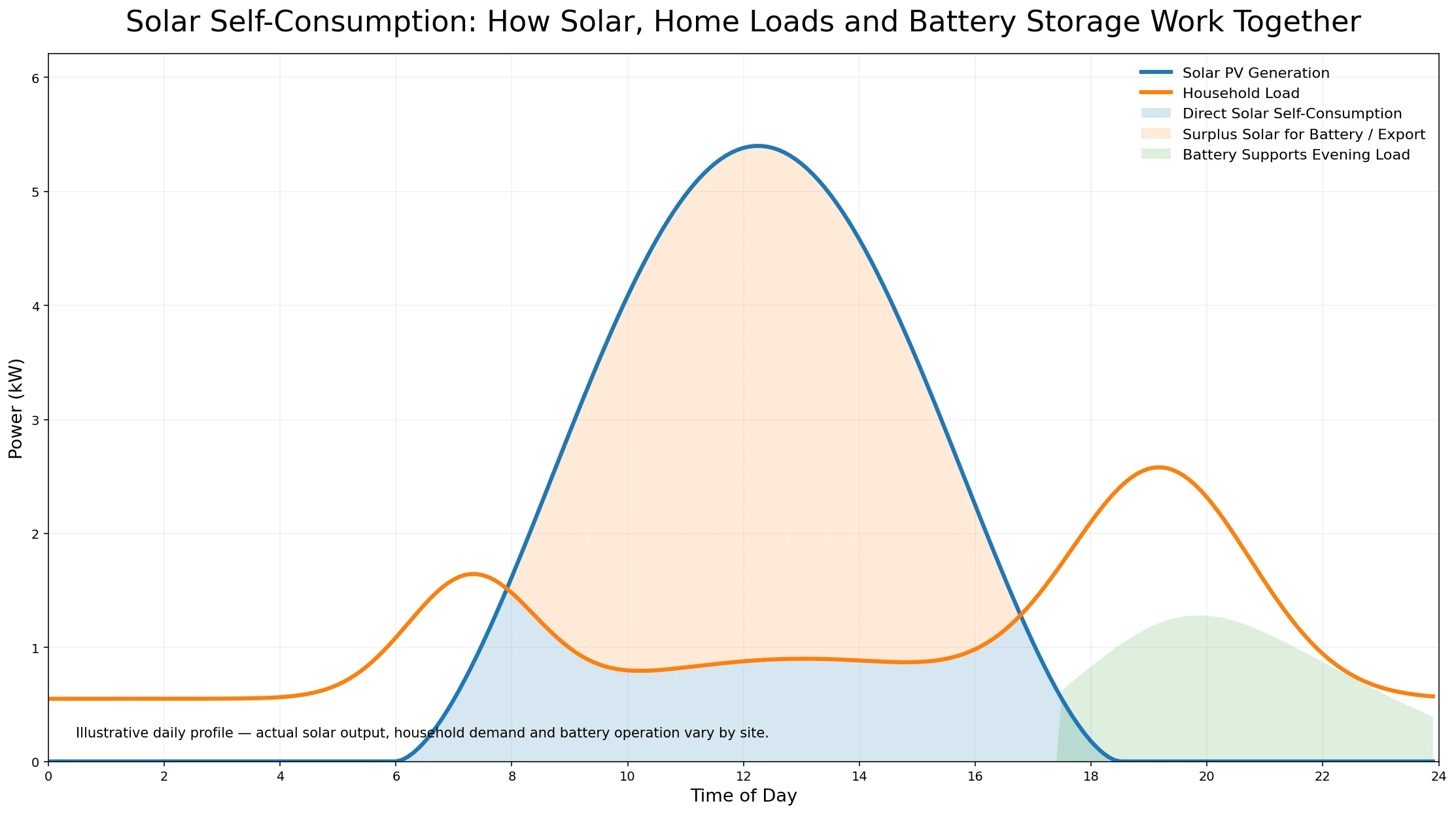 solar-self-consumption-hero-curve