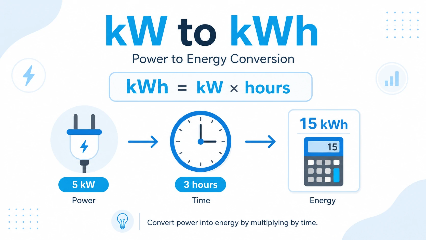 kw to kwh converter