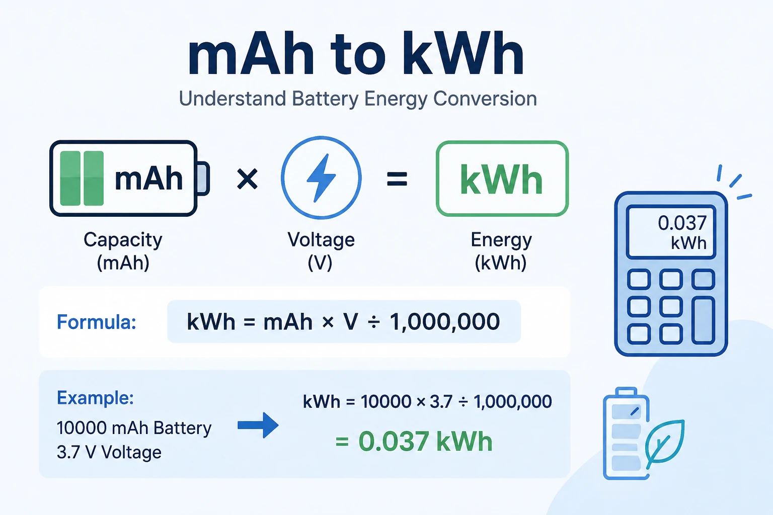 mah to kwh conversion calculator