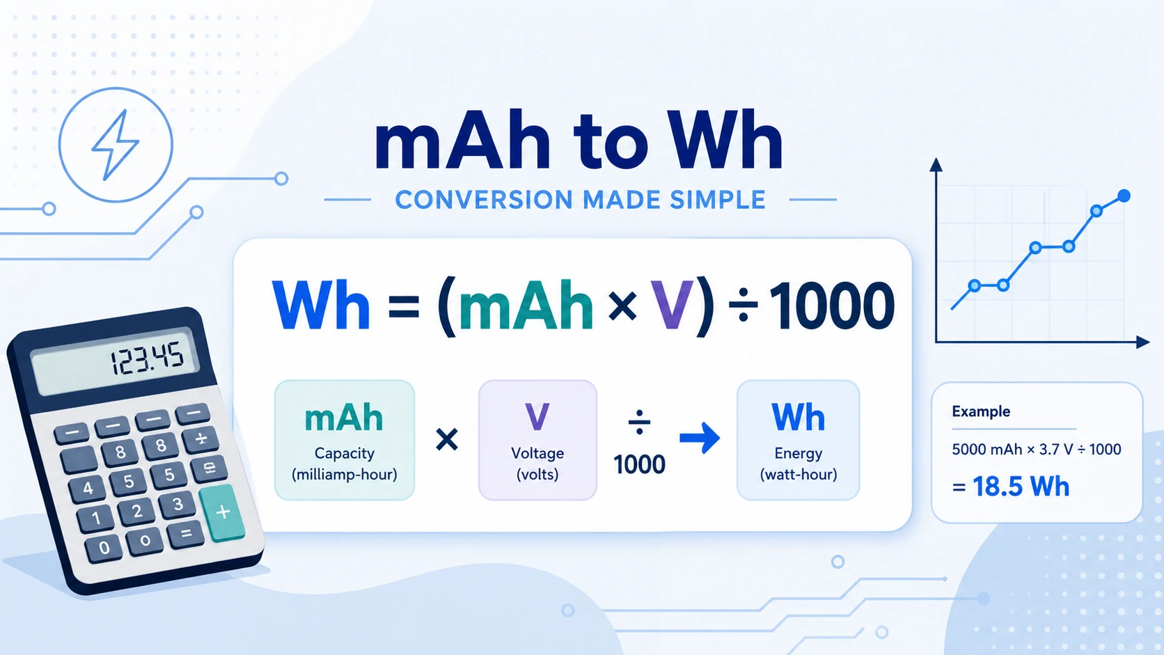 mah to wh conversion