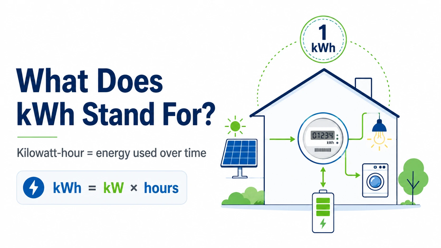 what does kwh stand for