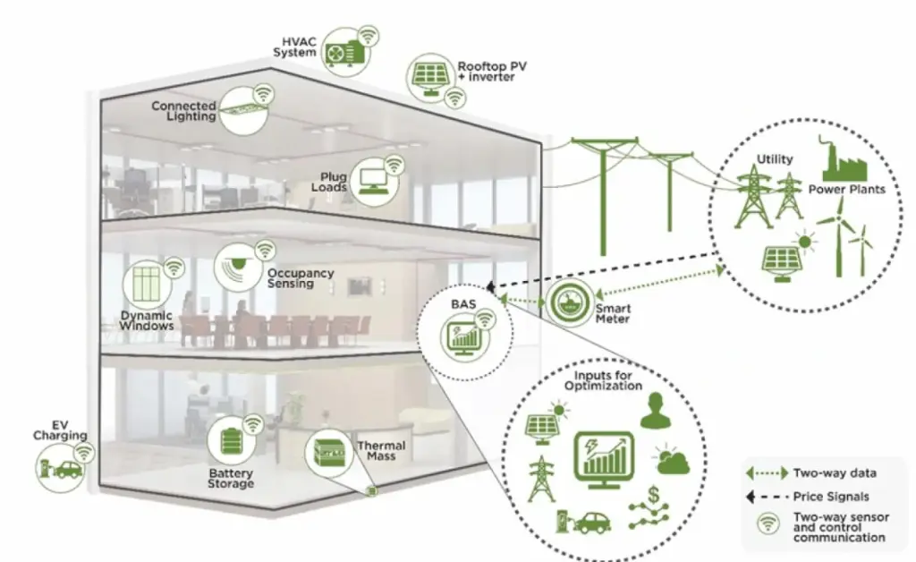 how commercial EMS works