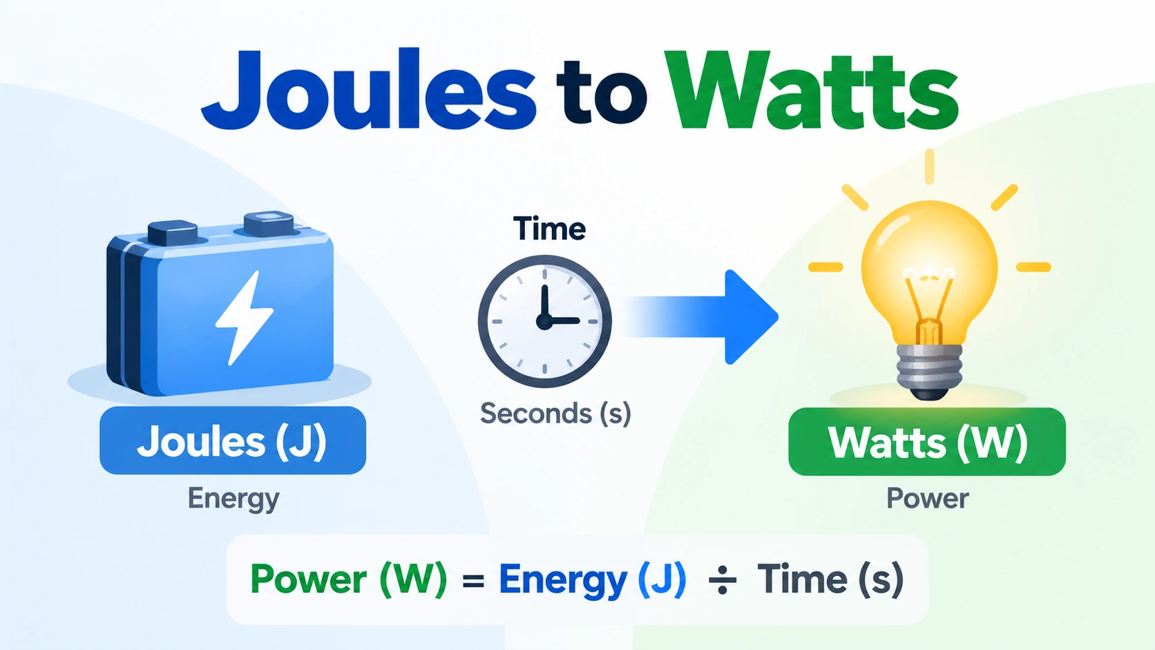 joules to watts