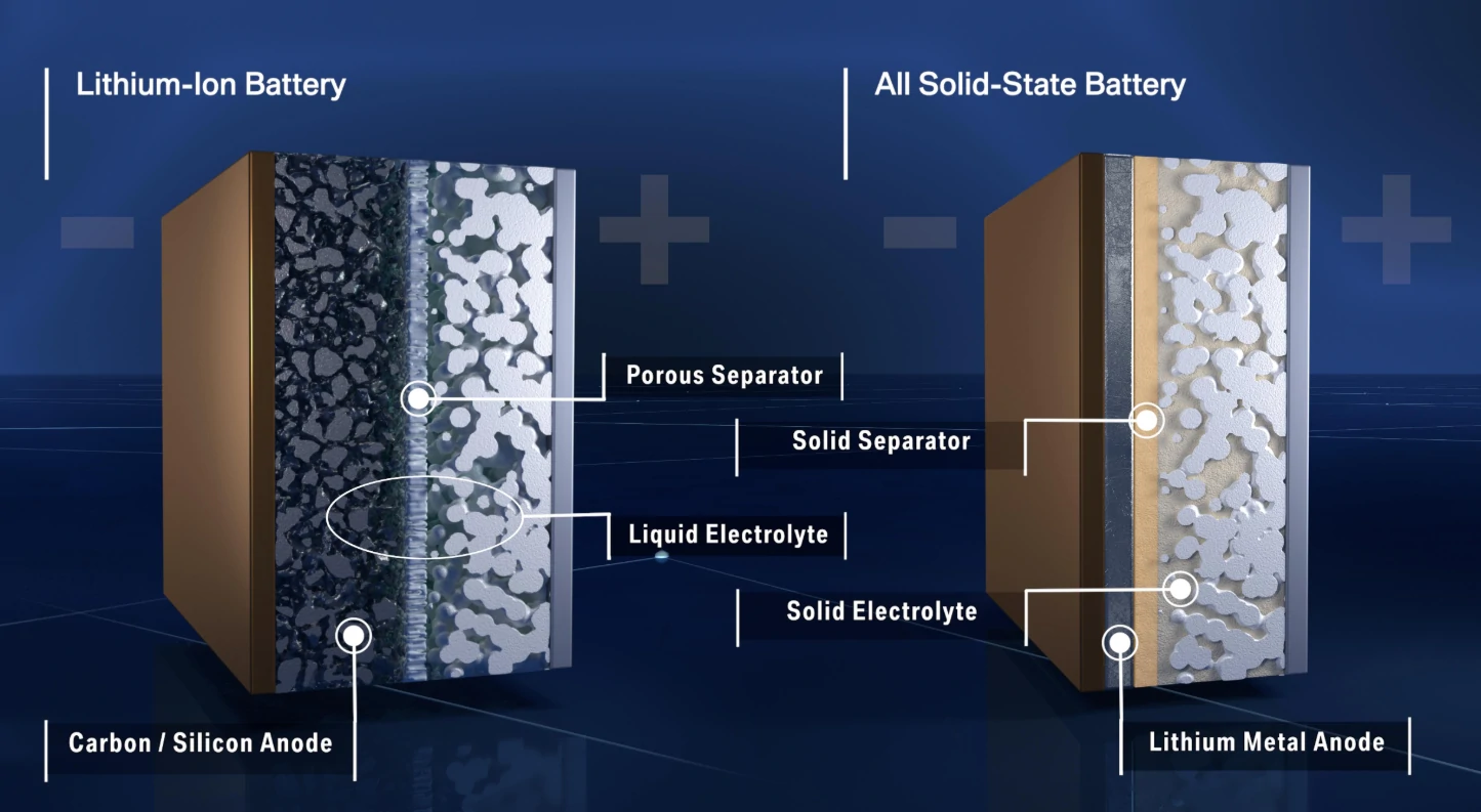 solid state batteries vs lithium ion